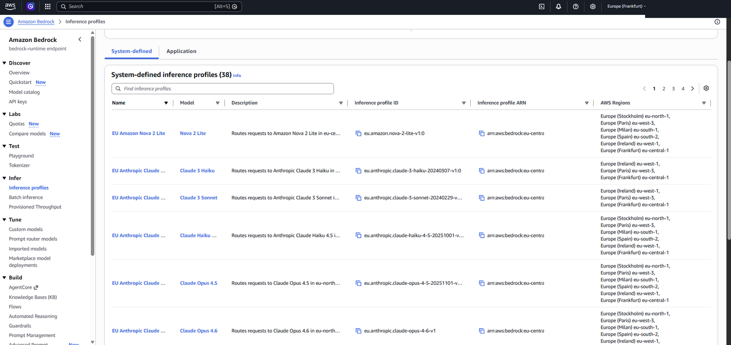 Konsola Amazon Bedrock w regionie Frankfurt, sekcja Inference profiles: lista 38 profili systemowych. Kazdy profil z przedrostkiem eu kieruje zapytania wylacznie do regionow europejskich - Sztokholm, Paryz, Mediolan, Hiszpania, Irlandia i Frankfurt.